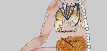 Medicina tibetana - Energia celor cinci mahabhute (3)